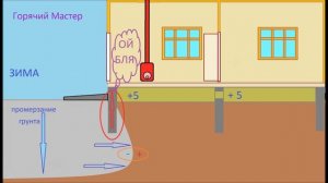 Пучение грунта меры борьбы \ пучение морозное \ Пучение побеждено