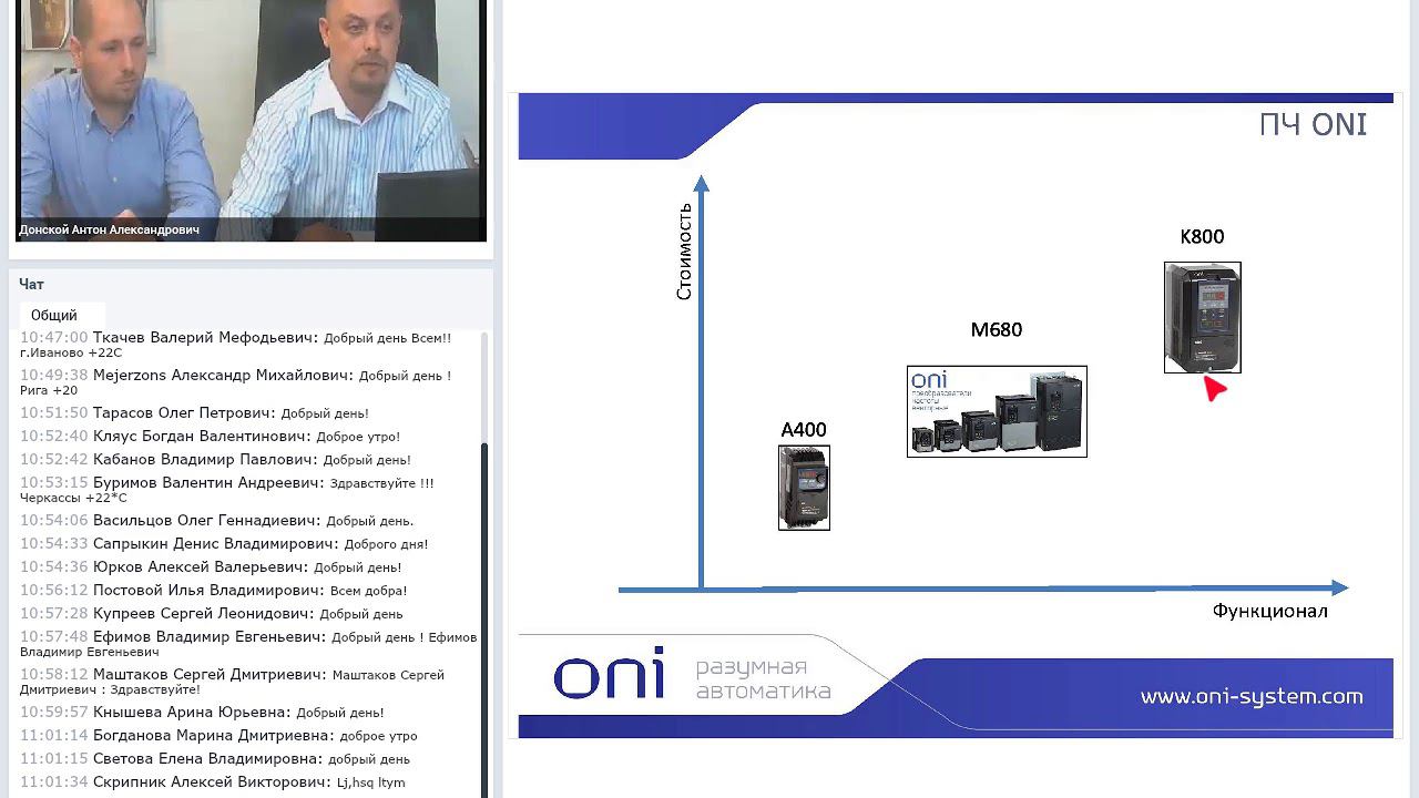 Преобразователи частоты и электродвигатели ONI