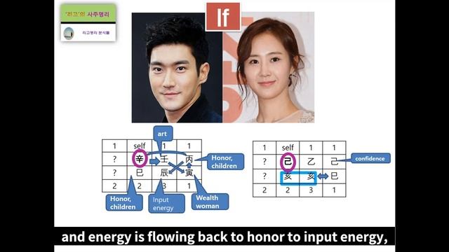 Siwon and Yuri's Fortune Harmony Analysis смотреть онлайн
