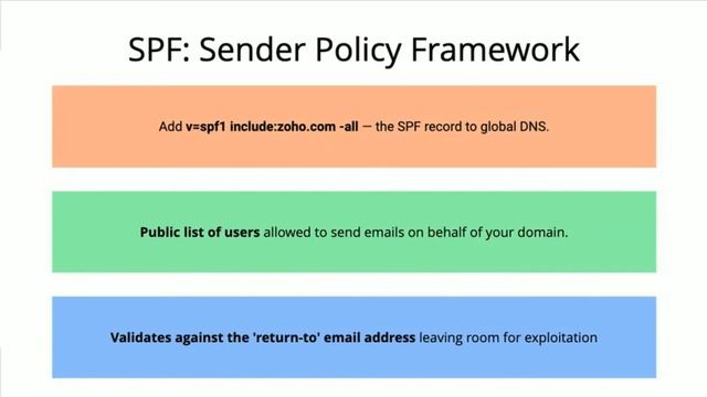 Webinar: How to achieve a no-spam inbox? смотреть онлайн