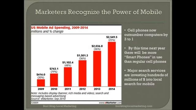 Bootstrap Local Marketing смотреть онлайн