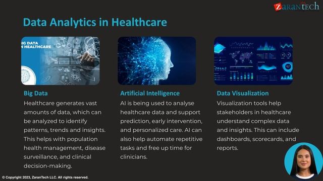 Agile Business Analysis for Health Data Analytics | ZaranTech смотреть онлайн