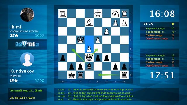 Chess Game Analysis: Jhimil - Kundyukov : 0-1 (By ChessFriends.com) смотреть онлайн