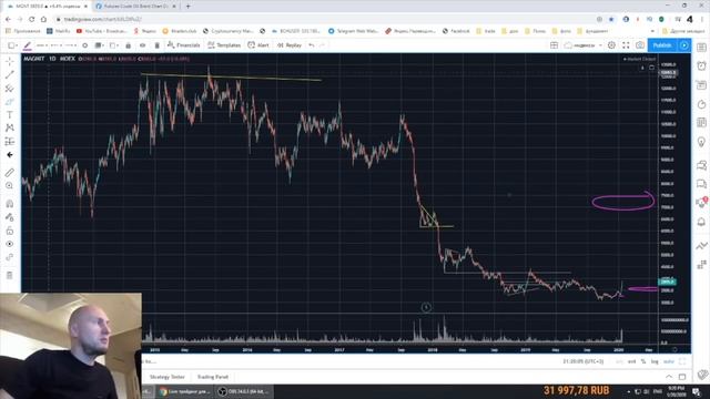 Трейдинг для начинающих. Разбор рынков онлайн (запись стрима 20.01) смотреть онлайн