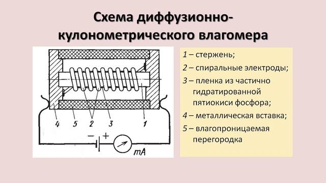 Диффузионно-кулонометрический влагомер смотреть онлайн