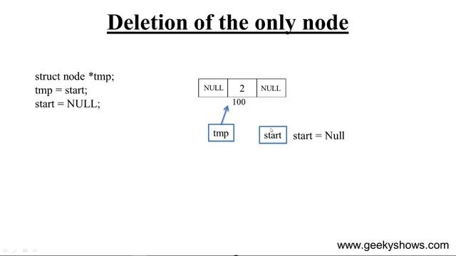 Deletion of the only node in Doubly Linked List (Hindi) смотреть онлайн