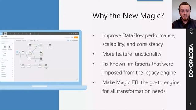 Simplifying Data Migration and Business Processes with Domo ETL смотреть онлайн