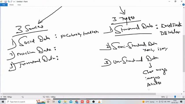 BIG DATA HADOOP by Mr. N. Vijay Sunder Sagar Sir смотреть онлайн