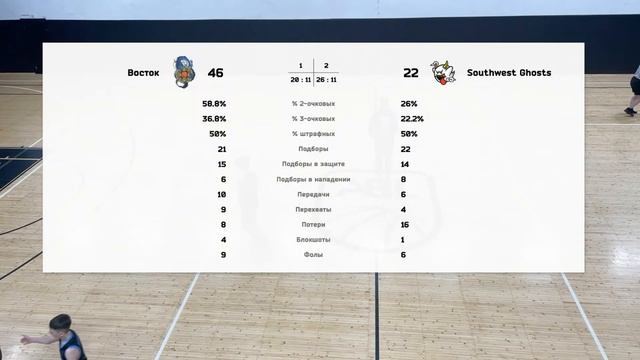 Восток vs Southwest Ghosts смотреть онлайн