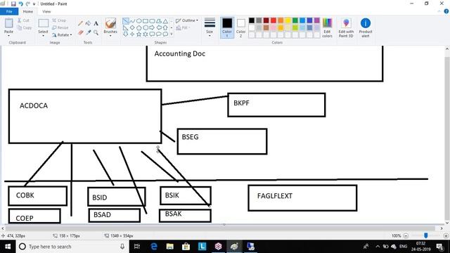 SAP Universal Journal | ACDOCA Table - SAP S4 HANA Finance Training by Pradeep Hota смотреть онлайн
