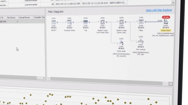 SolarWinds SQL Sentry Overview смотреть онлайн