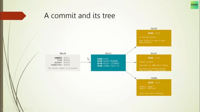12. Khái niệm và cách làm việc với Branch смотреть онлайн
