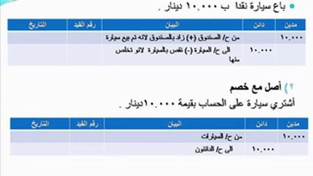 مبادىء محاسبة (1) _ الموضوع الثالث : القيود اليومية смотреть онлайн