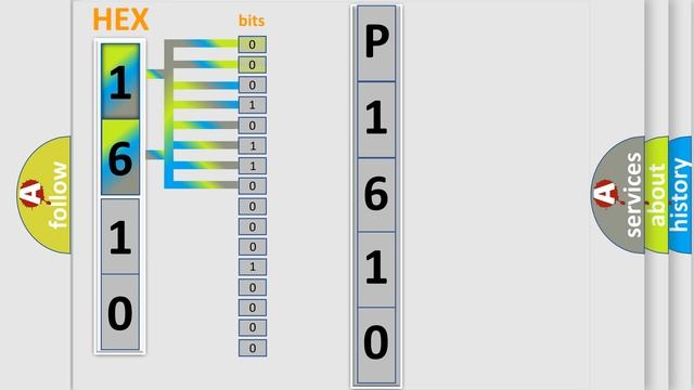 DTC Hyundai P1610 Short Explanation