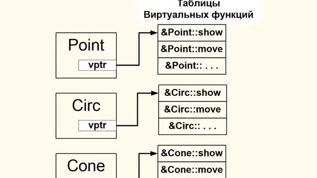 Лекция по ООП №6. смотреть онлайн