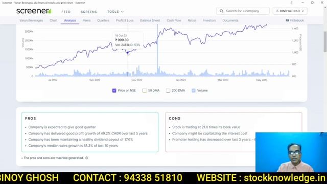 Earn 10% per month from this share | 3X Return PA | Big Story Details analysis of this Stock Buy no смотреть онлайн