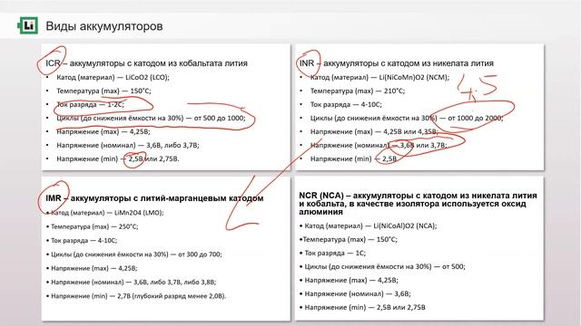 Обучение литий-ионные аккумуляторы. Лекция 1 смотреть онлайн