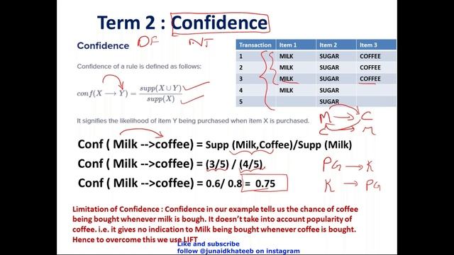 Apriori Algorithm (Association Rule based Learning) смотреть онлайн