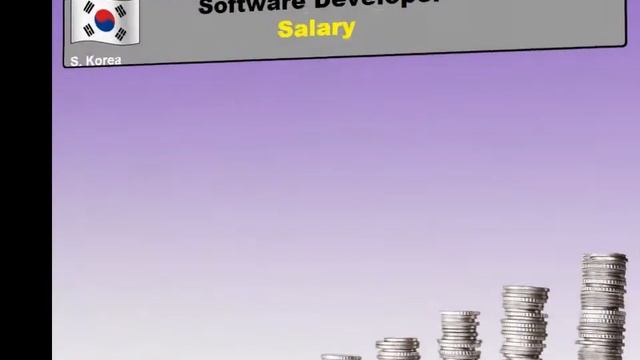 Software Developer in South Korea - Jobs and Wages in South Korea смотреть онлайн