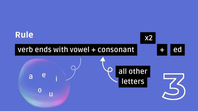 Past Simple Regular Verbs Made Easy смотреть онлайн