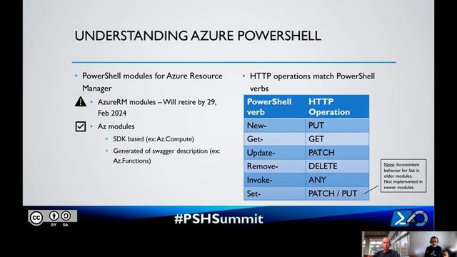 Azure PowerShell Best Practices смотреть онлайн