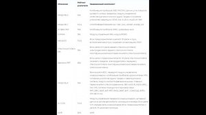 Предохранители и реле для KIA Sorento (XM; 2010-2015)