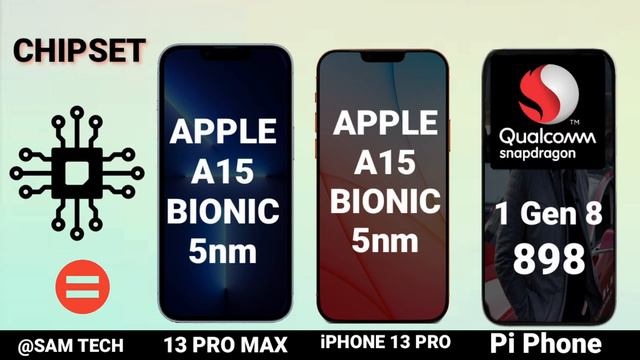 Tesla Pi Phone Vs iPhone 13 Pro Max Vs iPhone 13 Pro | Finally Review Release Date Price| Pi Phone смотреть онлайн