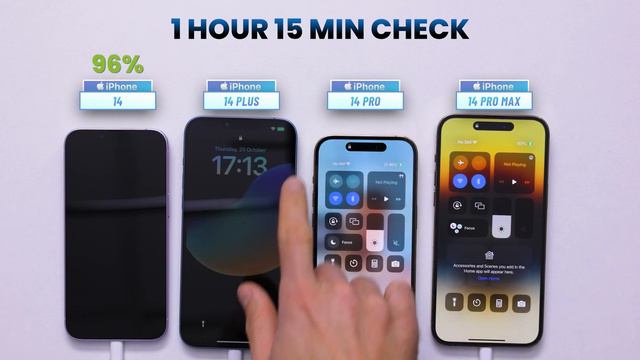 Which Is The Fastest Charging iPhone 14 Model? смотреть онлайн