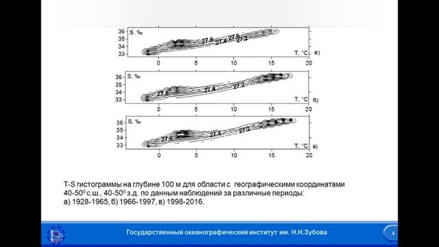 XVI.A.10 - Свойства статистики полей температуры, солёности и плотности морских вод - Соколов В. А. смотреть онлайн