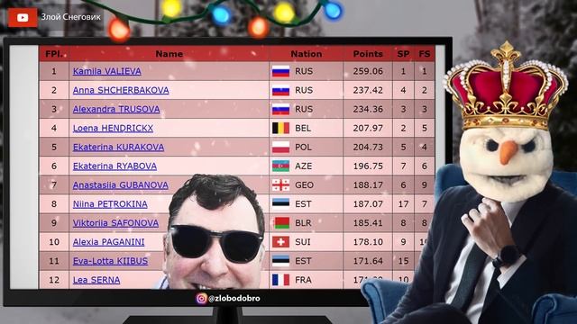 ИТОГИ ПРОИЗВОЛЬНОЙ ПРОГРАММЫ - Женщины. Чемпионат Европы по Фигурному Катанию 2022 смотреть онлайн