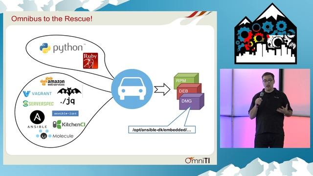 DevOpsDays Rockies 2016: Ignite - Meet AnsibleDK: Yes, Thats a Thing Now by Clinton Wolfe смотреть онлайн