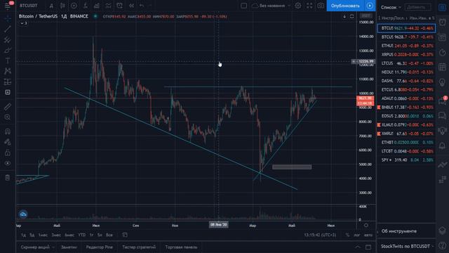 Биткоин прогноз. Как может вырасти крипта? смотреть онлайн