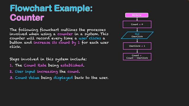 Flowchart Example: Counter смотреть онлайн