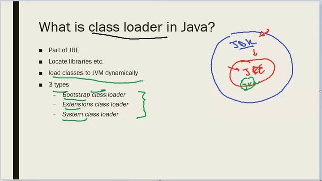Class Loader Java смотреть онлайн