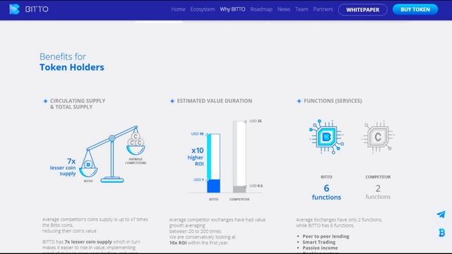 Bitto Exchange - ICO Платформа Cryptocurrency Exchange. смотреть онлайн