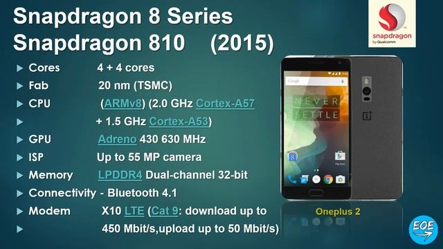 Evolution Of Snapdragon Processor (2007-2021) | Qualcomm Snapdragon #888+ #888 #750G #snapdragon