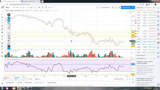 Обзор фьючерс на нефть brent на 5.02.2020 смотреть онлайн