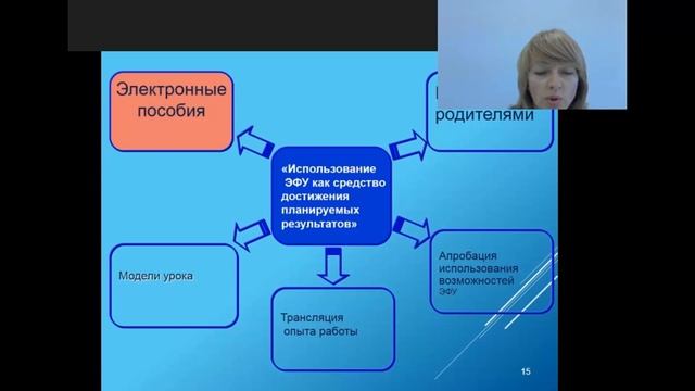 Организация единой цифровой образовательной среды в пространстве школы. смотреть онлайн