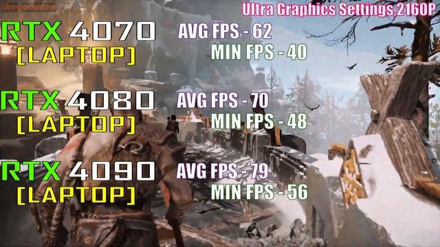 RTX 4070 (LAPTOP) vs RTX 4080 (LAPTOP) vs RTX 4090 (LAPTOP) || PC GAMES TEST || смотреть онлайн