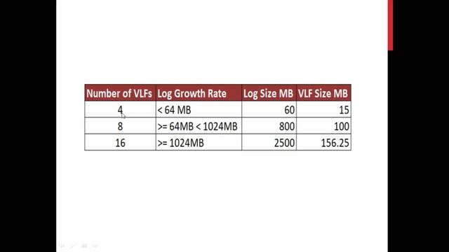 How to Control fragmentation level of transaction log in sql server смотреть онлайн