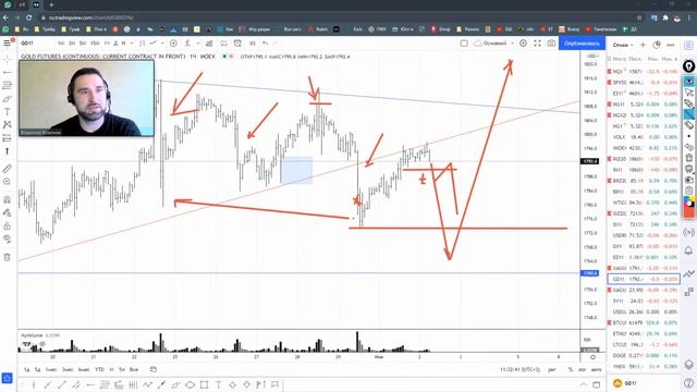 ? "101 вопрос трейдеру". Ну чо, "Мета-трейдинг", пацаны? Смотрим Америку и ММВБ. Детальный прогноз. смотреть онлайн