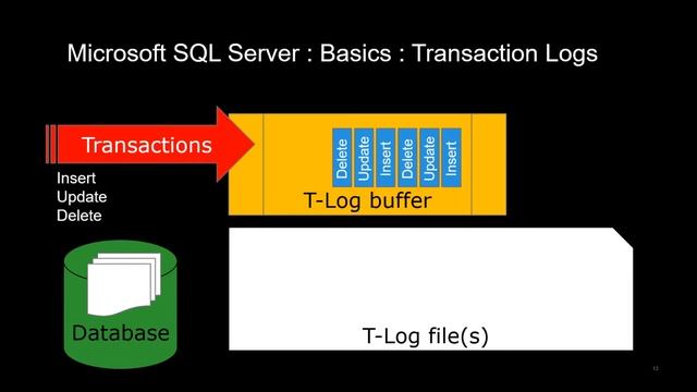 SQL Persistent Log Buffer 14G NVDIMM 5 min video смотреть онлайн