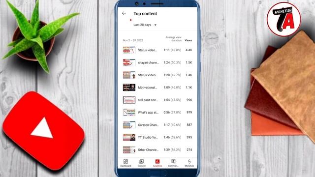 Top Content Youtube Studio Meaning | Top Content Kya Hota Hai | Top Content For Youtube Channel смотреть онлайн
