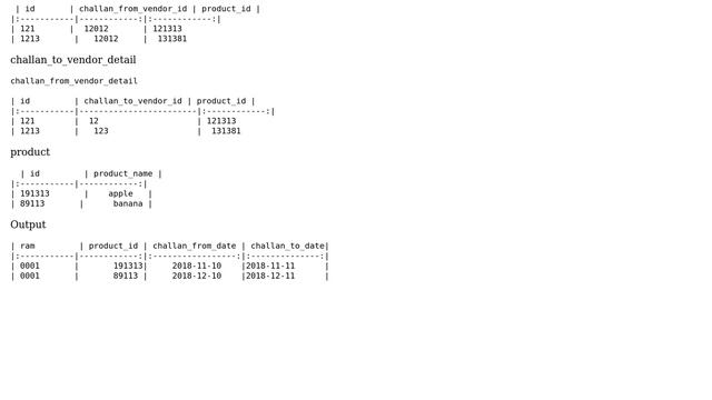 unmanaged data in union (2 Solutions!!) смотреть онлайн