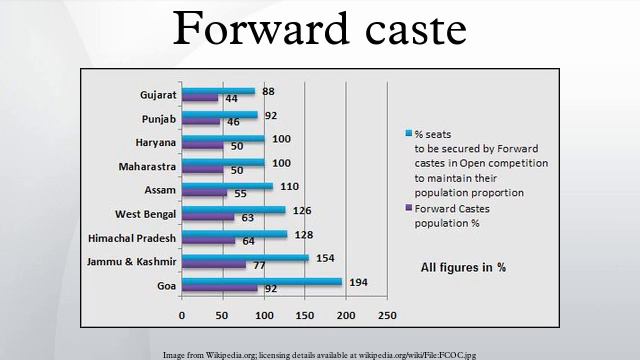 Forward caste смотреть онлайн