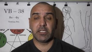 Боли за Грудиной отдающие в Лопатку.