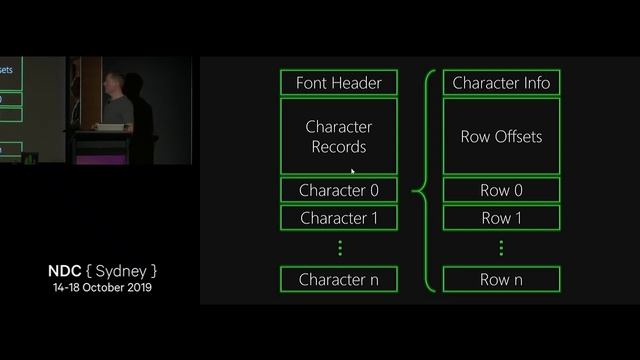 Reverse Engineering a Classic Video Game - Tim Comport смотреть онлайн
