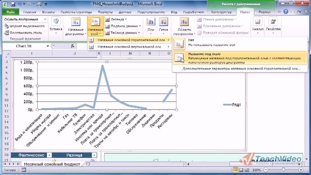 EXCEL 2010 Настройка осей диаграммы. смотреть онлайн