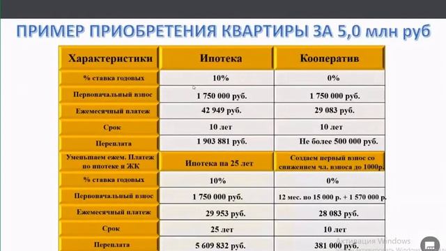 как купить квартиру без ипотеки и кредитов.Вебинар 3.05 смотреть онлайн