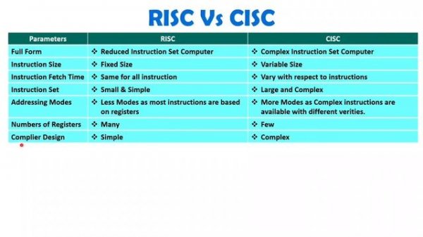 RISC vs CISC